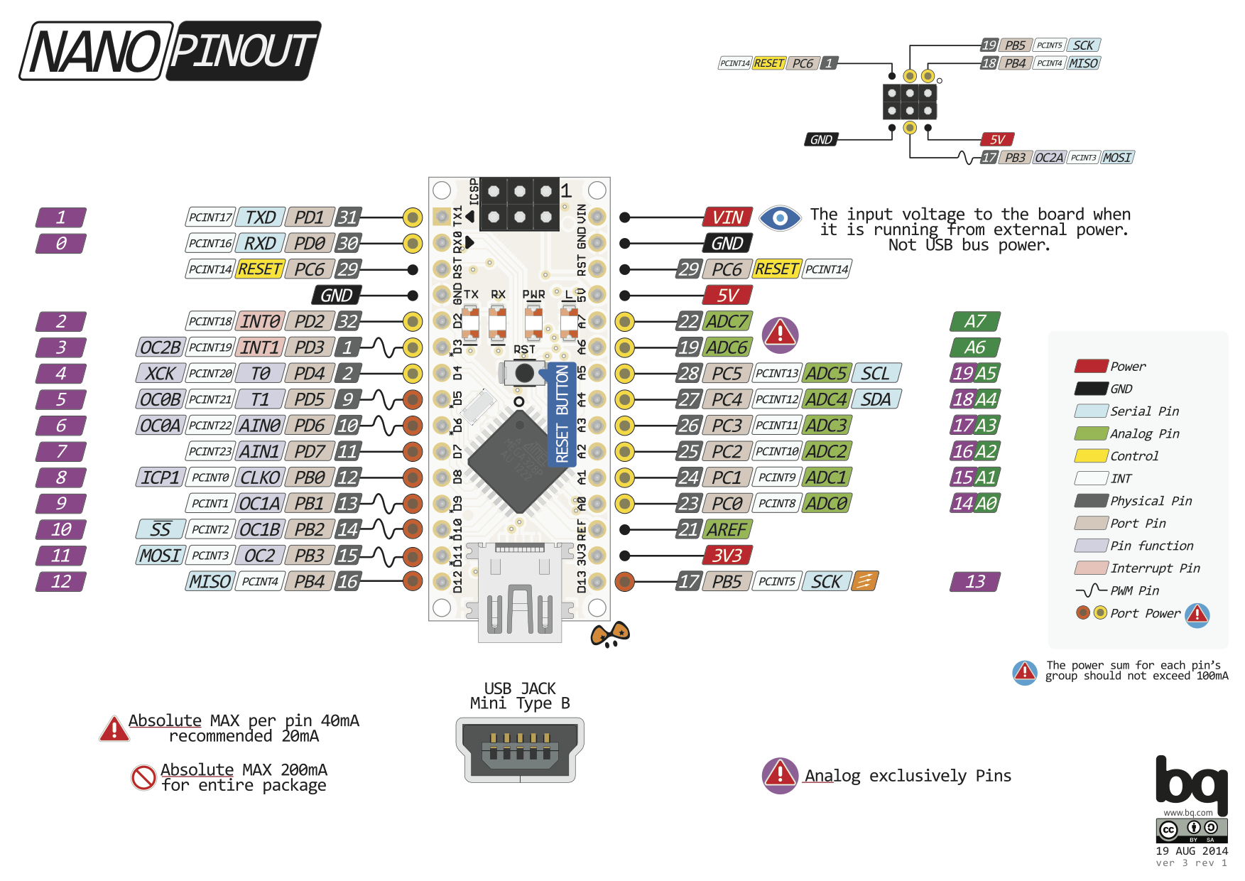Arduino Nano Simba Master Documentation Arduino Nano Simba Master Documentation