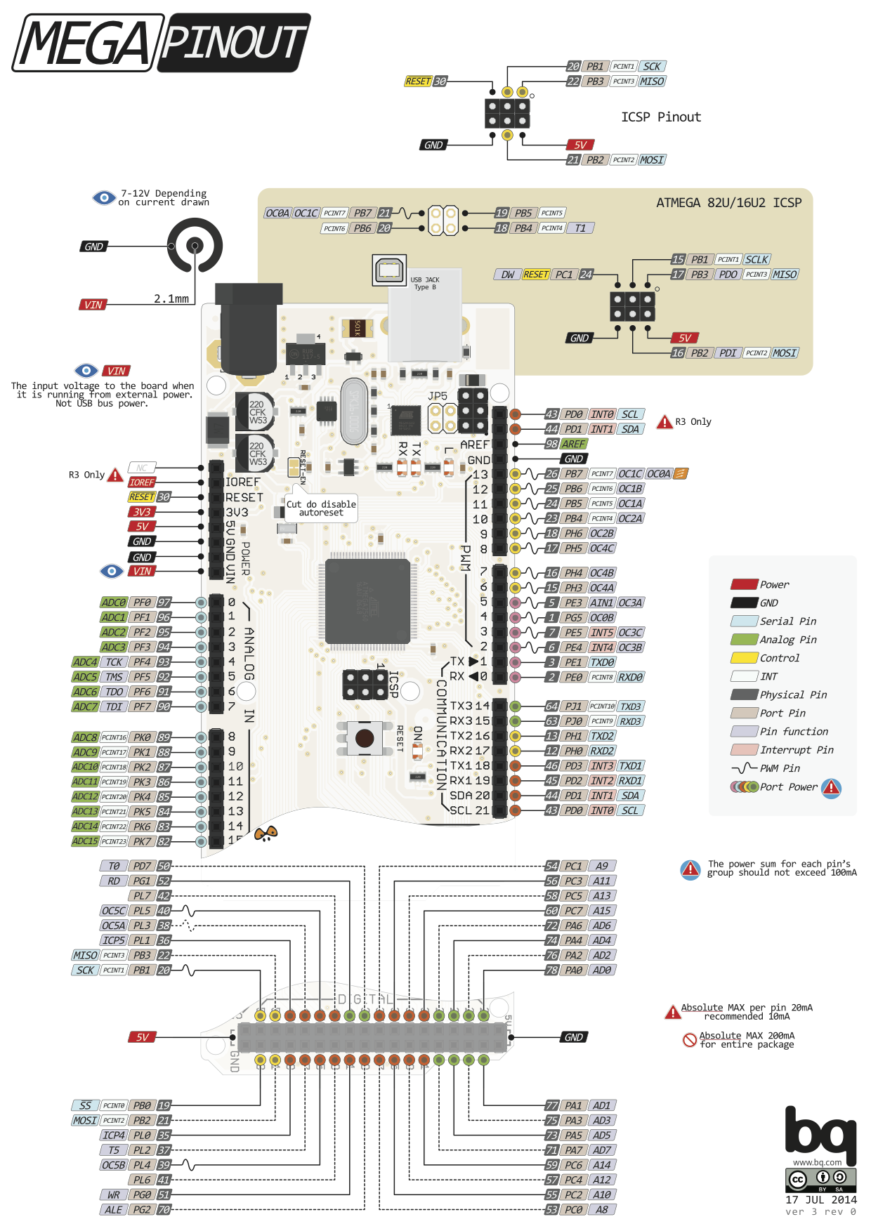 Arduino Mega — Simba master documentation